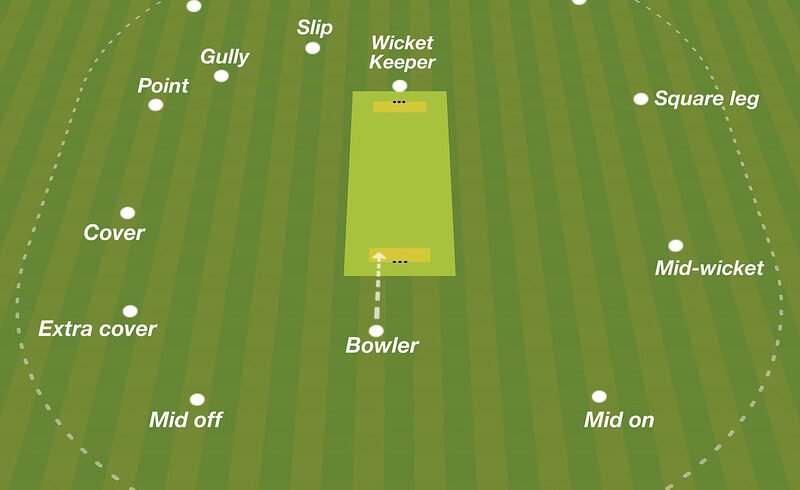 Cricket Fielders: A Guide For Cricket Players and Coaches.