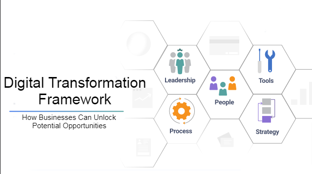 Digital Transformation Framework: How Businesses Can Unlock Potential Opportunities