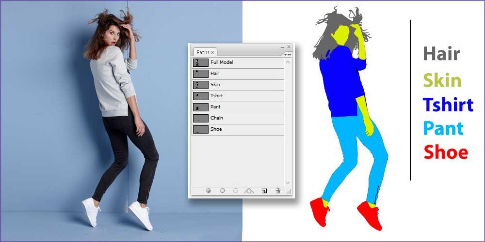 Innovative Uses of Multiple Clipping Paths in Fashion Photography Retouching