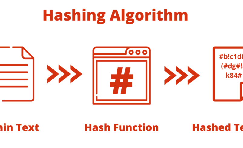 What is the basic guide that you need to know about the hashing algorithm?