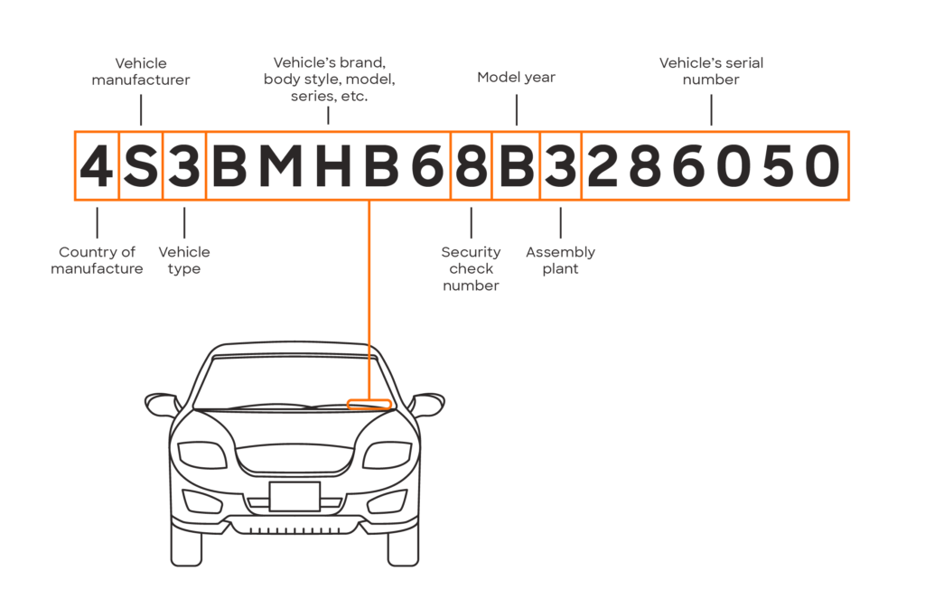 Vehicle Compliance Plates