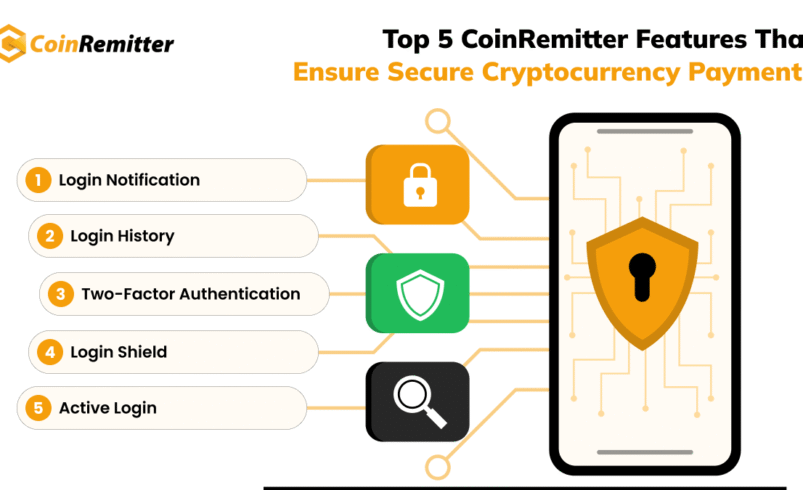CoinRemitter
