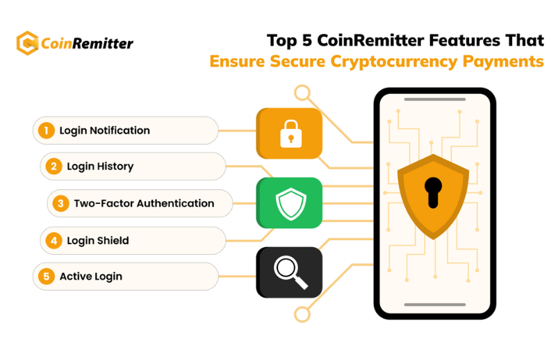 Top 5 CoinRemitter Features That Ensure Secure Cryptocurrency Payments